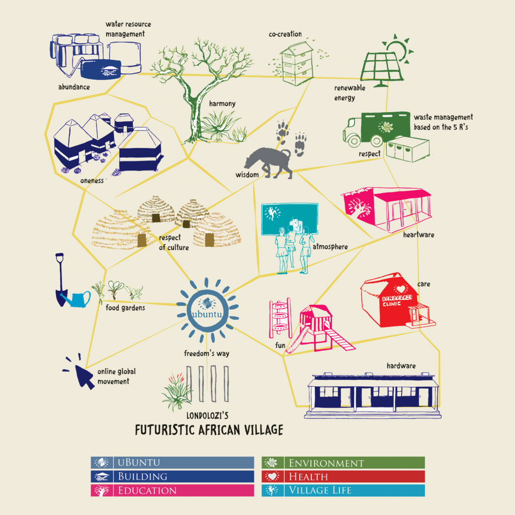 Village map 